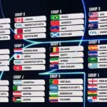Grupos del Mundial 2026: partidos y cuadro de la Copa del Mundo
